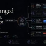 SEO in 2026: AI Changed Search. It Did Not Kill SEO.